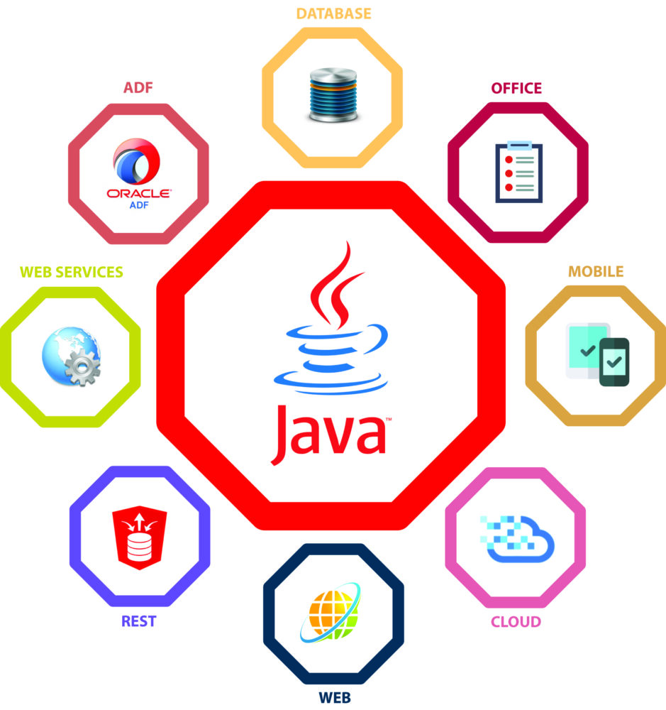 java-cloud-scsm